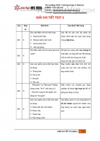 Tổng hợp trọn bộ chữa đề ETS TOEIC 2020 - Giải chi tiết Test 5 ETS 2020