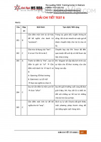 Tổng hợp trọn bộ chữa đề ETS TOEIC 2020 - Giải chi tiết Test 6 ETS 2020