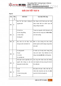 Tổng hợp trọn bộ chữa đề ETS TOEIC 2020 - Giải chi tiết Test 8 ETS 2020
