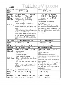 Bồi dưỡng học sinh giỏi Tiếng anh 8 - Chuyên đề Verb tense